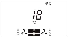 生物質(zhì)鍋爐控制系統(tǒng)顯示屏手動(dòng)狀態(tài)