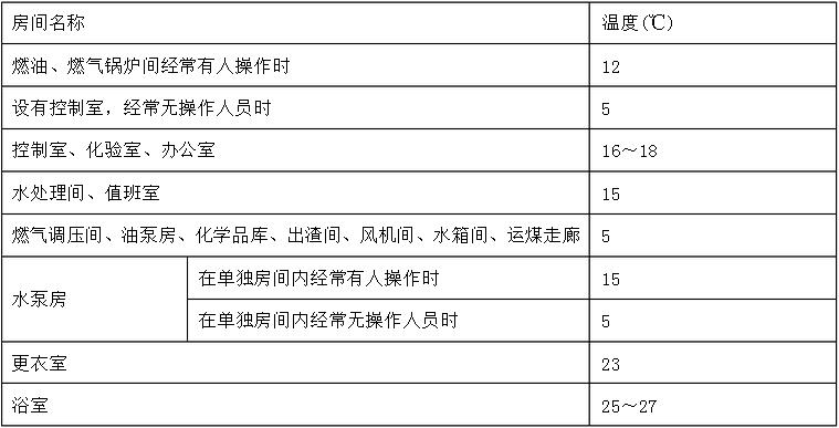 鍋爐房及周邊房間生產(chǎn)運(yùn)行時間的冬季室內(nèi)計算溫度表格